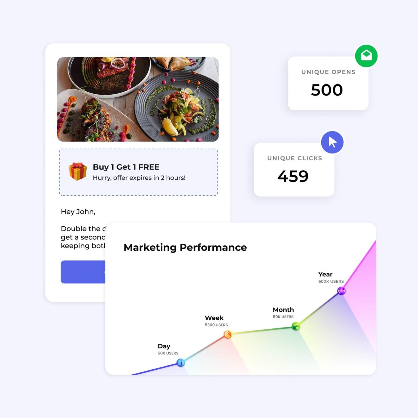 Online Food Ordering System AI Marketing Tools