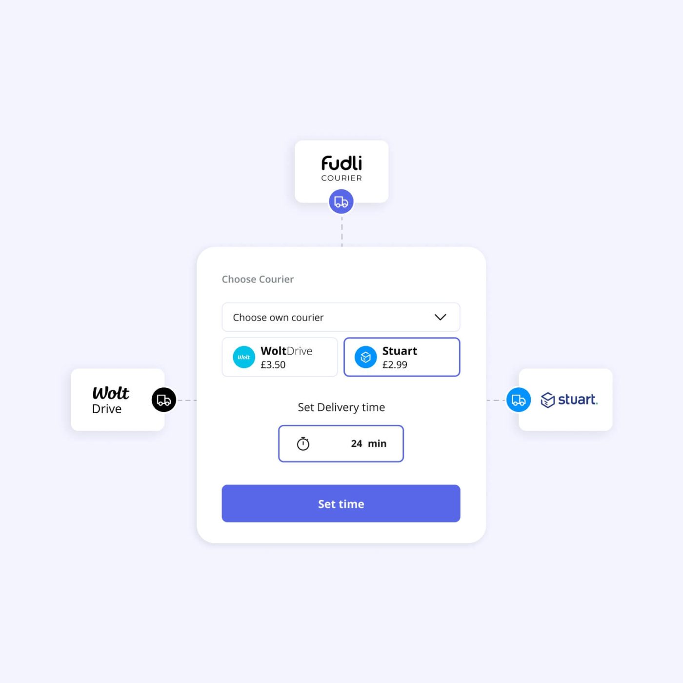 Online Food Ordering System FudliCourier WoltDrive Stuart Delivery Restaurants