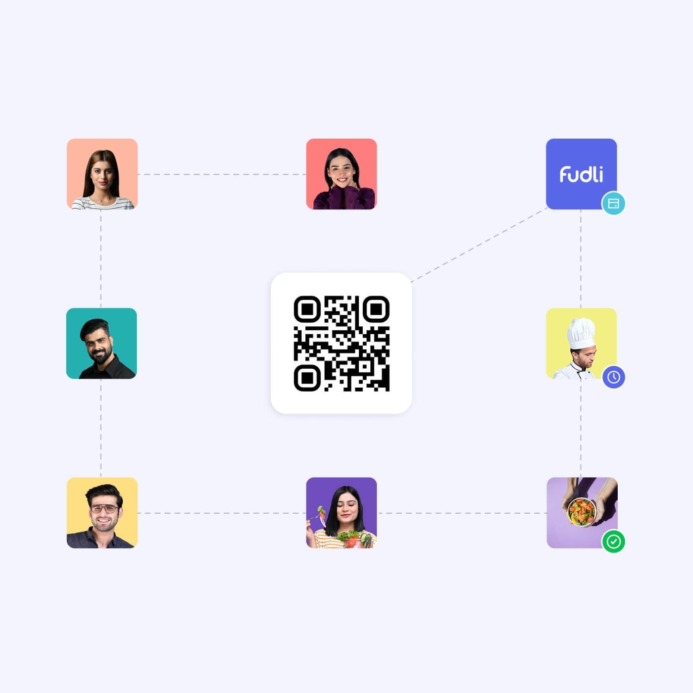 Online Food Ordering Systems QRCode Tableside